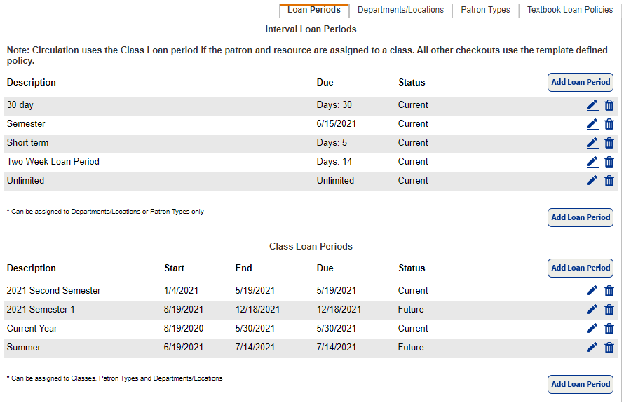 Loan Periods sub-tab showing all current loan periods.